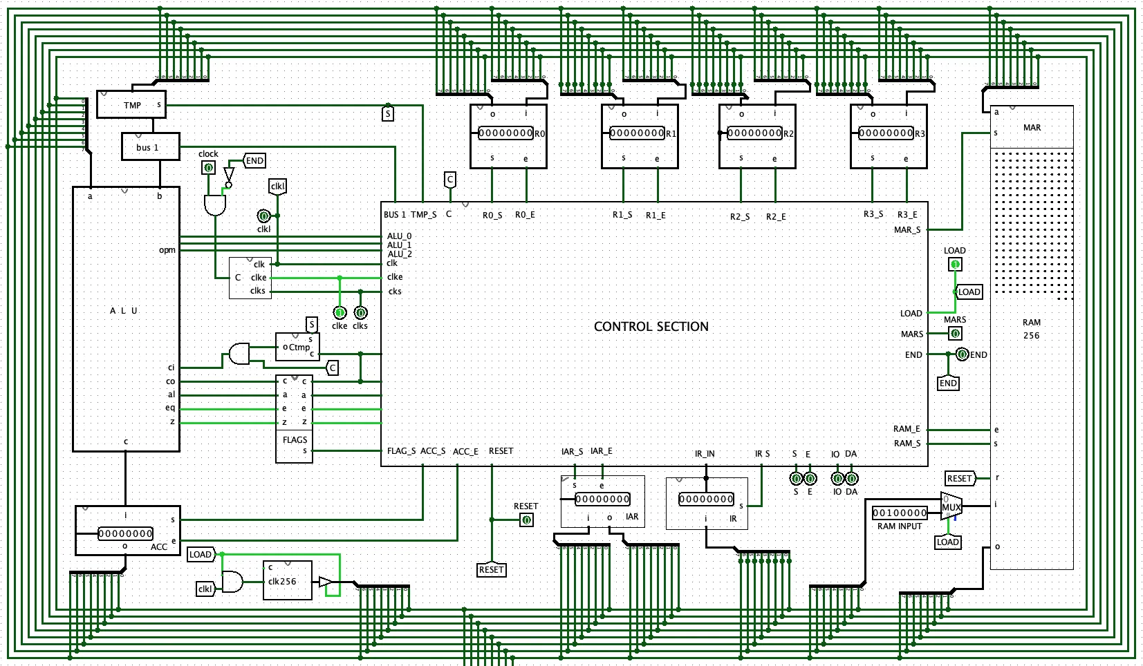 Simulated CPU Picture