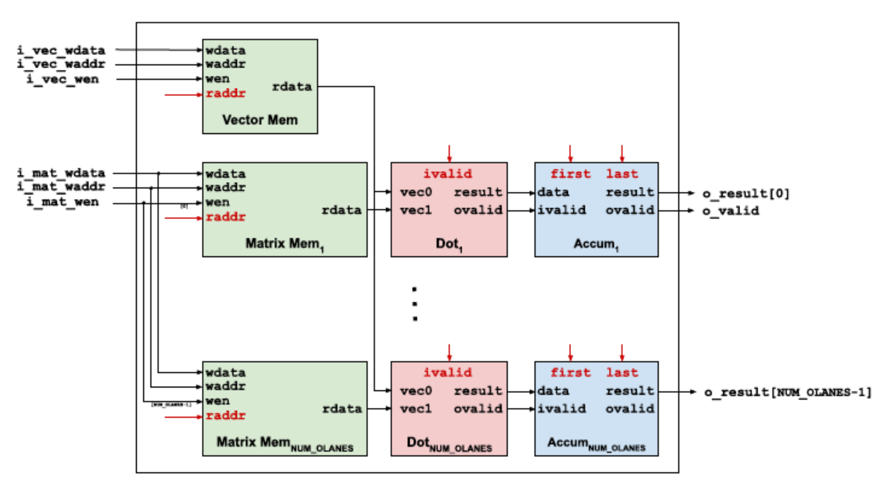 MVM Diagram