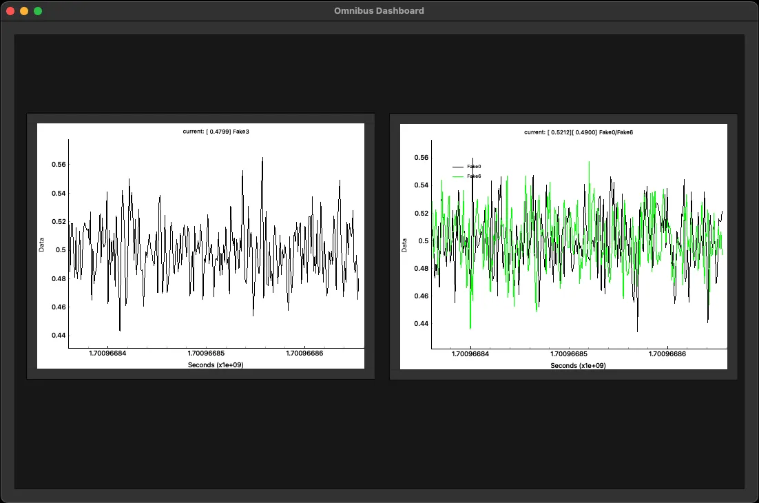 Omnibus Dashboard Picture